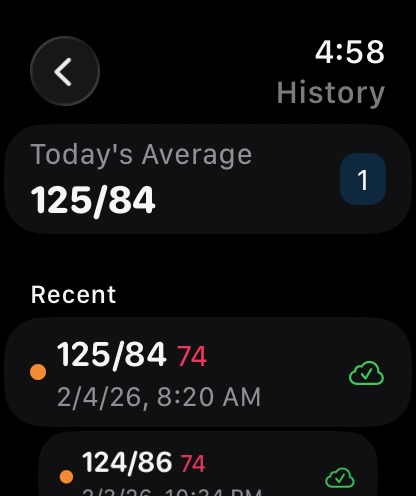 Today's Average